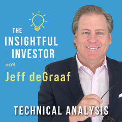 #44 – Jeff deGraaf: Technical Analysis